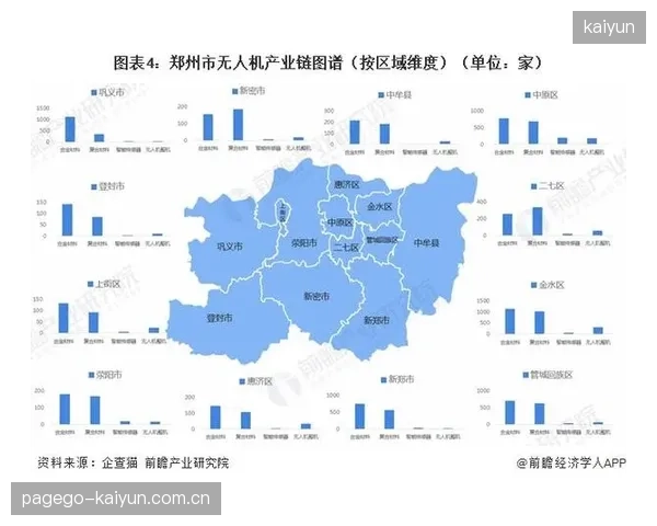 发展周期内产业链伙伴联动无人机巡查覆盖盲区提升管控密度